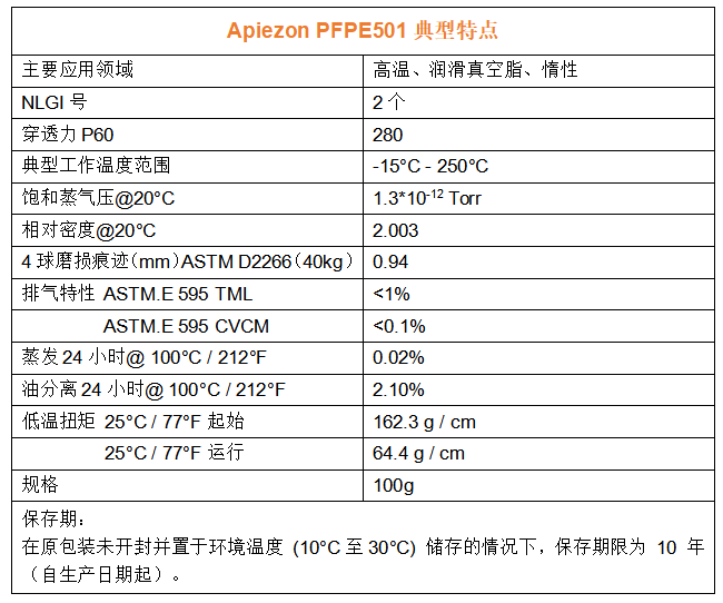 Apiezon PFPE501高溫超高真空潤滑脂典型特點(diǎn)