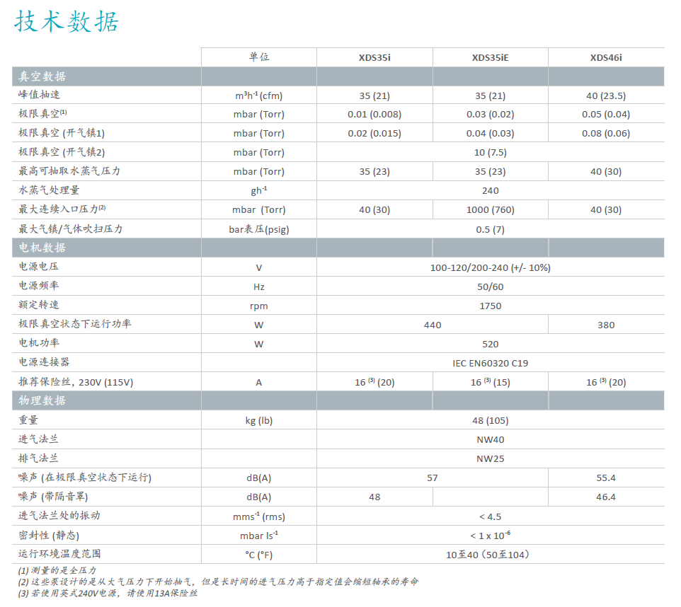 Edwards愛德華XDS干式渦旋泵——技術數(shù)據(jù)