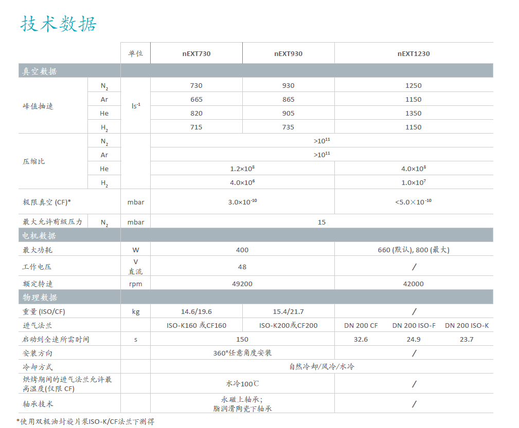 Edwards愛德華nEXT渦輪分子泵技術參數
