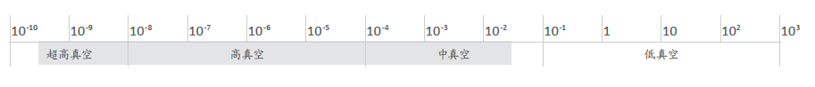 AIGX真空計(jì)真空度