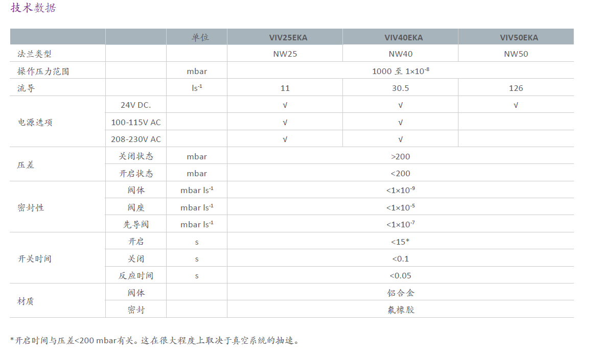 VIV電磁隔離閥參數(shù)
