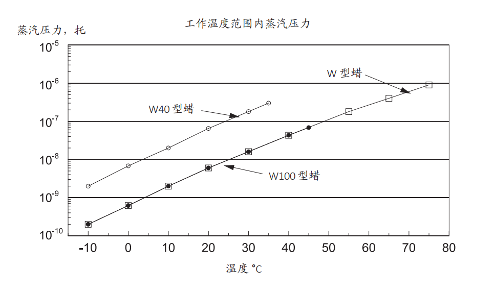 蒸汽壓力表