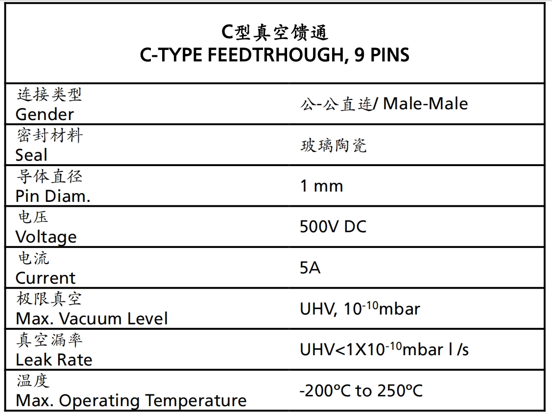 Sub-C型饋通參數(shù)