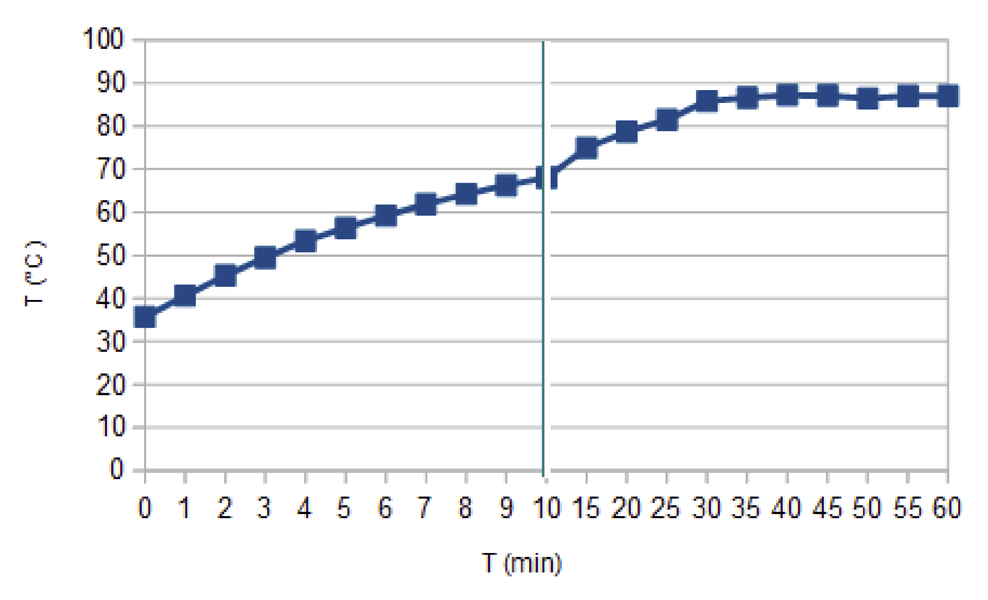 25針Sub-D，通過電流7A
